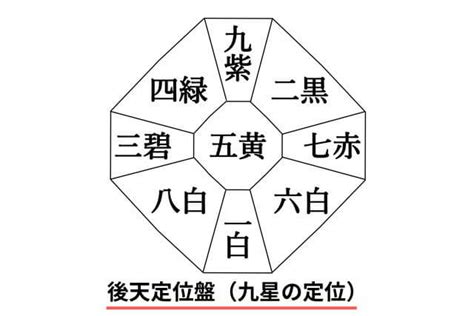 西方位|気学における世界の方位 